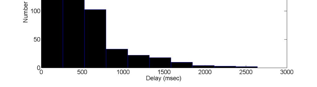 It is imperative to stress that the test began from P=50msec of granularity, however the VMs showed little responsiveness, with many packet time outs occurring.