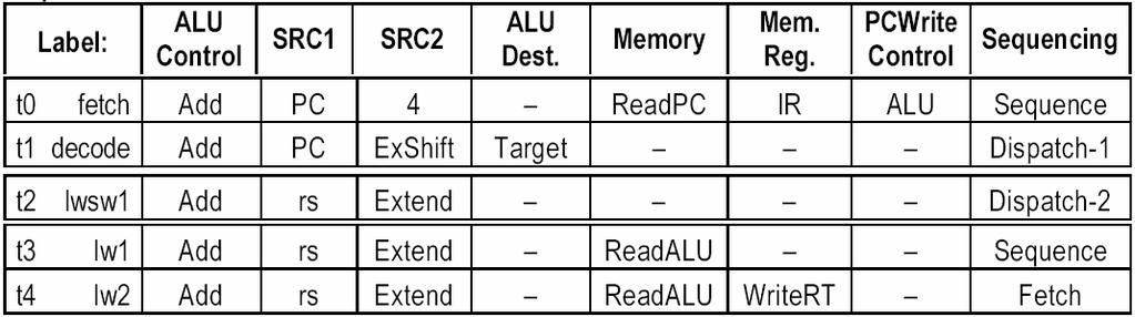 Example: Assuming the memory reference