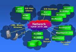 Networks and the Internet A