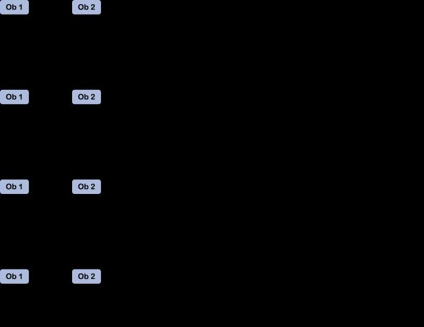 rule is applied on this kind of messages, it generates an LGSPN sub diagram of two states and one immediate transition.