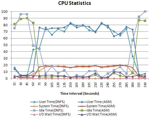 Chapter 7: Testing and Validation Figure 12. CPU statistics Table 41 