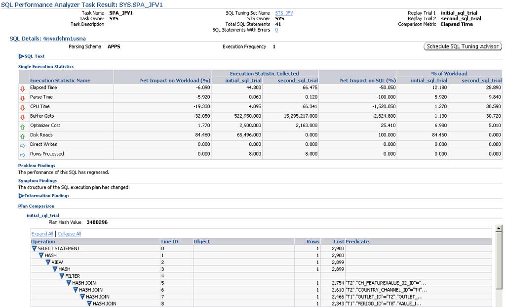 SQL Performance Analyzer SPA: