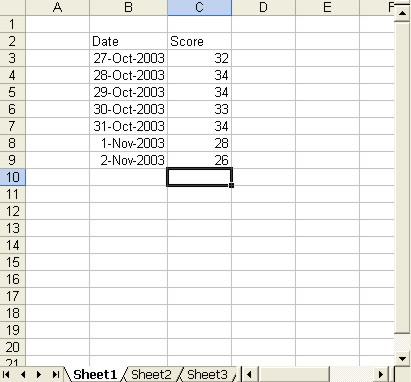 Charting Progress - 1 Charting Progress with a Spreadsheet We shall use Microsoft Excel to demonstrate how to chart using a spreadsheet. Other spreadsheet programs (e.g., Quattro Pro, Lotus) are similarly organized.