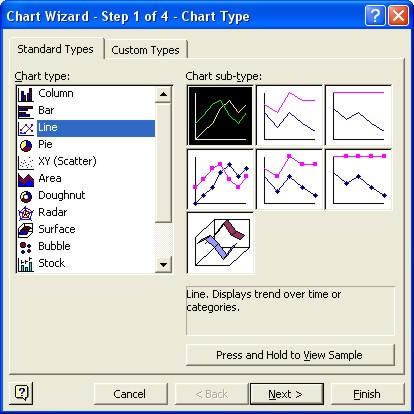 Charting Progress - 2 3. To create a chart, click on the Chart Wizard icon in the Excel toolbar (Figure 2). Figure 2: Toolbar 4.