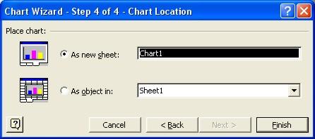 Charting Progress - 5 Figure 7: Chart Location 9. The chart sheet (Figure 8) will now appear.