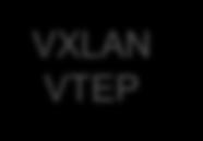 domain (such as a VLAN) VLAN ID VXLAN ID VLAN 10 (VXLAN VLAN 20