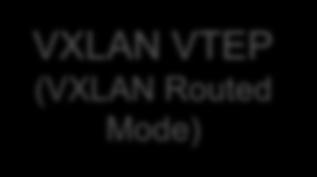 Nexus 9000 Series VXLAN Routed Mode VXLAN