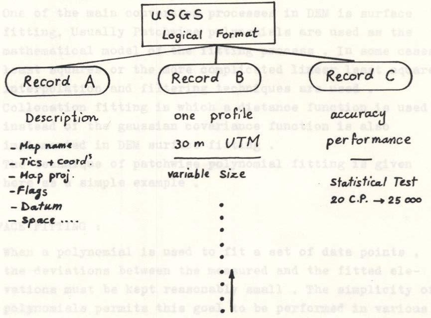 Fig 7 The USGS