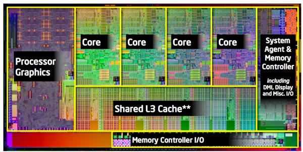 4-core Intel Sandy Bridge (Triton uses