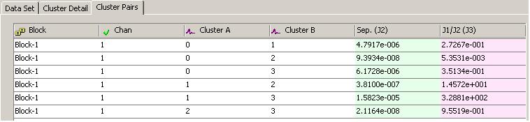 or Click the Sort Result Statistics button on the Standard toolbar and click the Cluster Pairs tab. or Click the Clusters Graph button in the Sort State panel and click the Cluster Pairs tab.