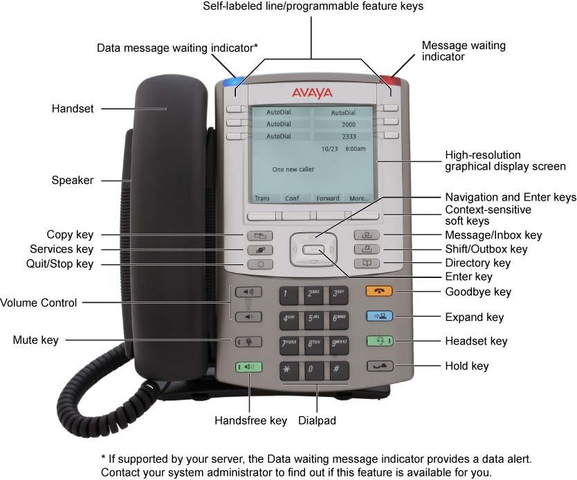 About the Avaya 1140E IP Deskphone Telephone controls Figure 2 shows the Avaya 1140E IP Deskphone.