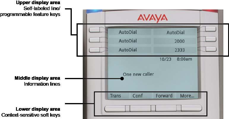 About the Avaya 1140E IP Deskphone Telephone display Your Avaya 1140E IP Deskphone has three display areas: The upper display area provides labels for the six self-labeled line/ programmable feature