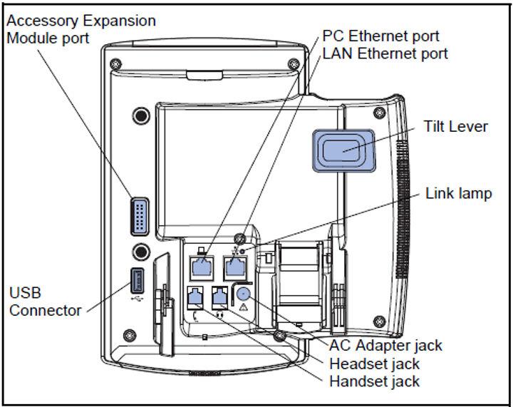 Connecting the components Figure 8: IP Deskphone connections Warning: Ensure that the protective rubber cap on the Expansion Module port is in place when the port is not in use.