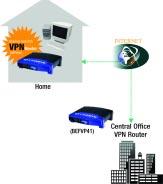 There are two basic ways to create a VPN connection: VPN Router to VPN Router Computer (using VPN client software that supports IPSec) to VPN Router The VPN Router creates a tunnel or channel between