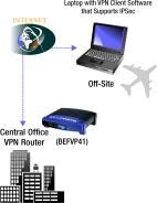 Any computer with the built-in IPSec Security Manager (Microsoft 2000 and XP ) allows the VPN Router to create a VPN tunnel using IPSec (refer to Appendix C: Configuring IPSec between a Windows 2000