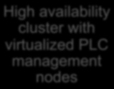 O(600) PLCs to be managed