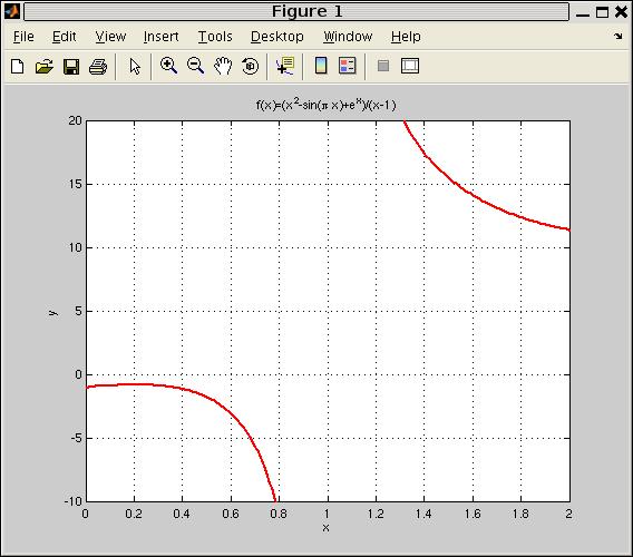 4 MATLAB sessions: Laboratory 1 Scripts and Functions Figure L1a: A Figure window Files containing MATLAB commands are called m-files and have a.m extension. They are two types: 1.