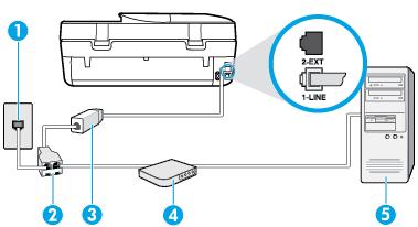 To set up the printer with a computer dial-up modem 1. Remove the white plug from the port labeled 2-