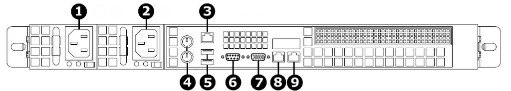 Item Description 6 System buttons and LEDs. 1. Power 2. Reset 3. Power 4. Hard disk activity 5. LAN1 (ETH1) on the right and LAN2 (ETH0) on the left 6.