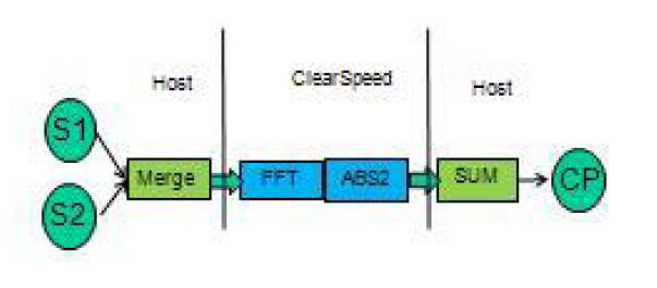 Optimizations on CSX700 for CAF (2/5) Perform abs function on DSP to reduce memory