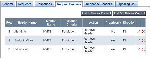 Note In configurations that include Avaya Aura Session Manager, the History-Info header is removed by Session Manager. The following steps remove the P-Location header from 1xx responses: 1.