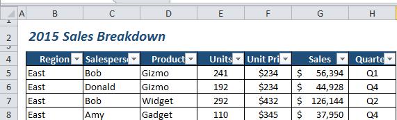 Small arrows will now appear on each column header. When you click on these arrows, it allows you to either filter or sort your data.