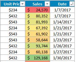 Delete Rules If you need to delete the rules of a particular set of cells, first select the cells you want to modify. Now, go to Conditional Formatting on Home tab and select Clear Rules.