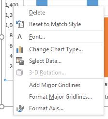 Customizing a Chart and Adding Chart Elements Chart Tools Tabs When you create a new chart, or click on an existing chart, two new tabs will open on the Ribbon: Design and Format.