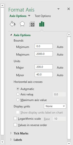 A Format Axis dialog box will open on the right-side of the screen. You can modify: Minimum to determine the point where the axis begins.