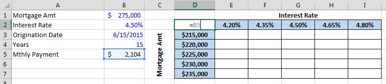 rates and different mortgage amounts. To create the data table: 1.