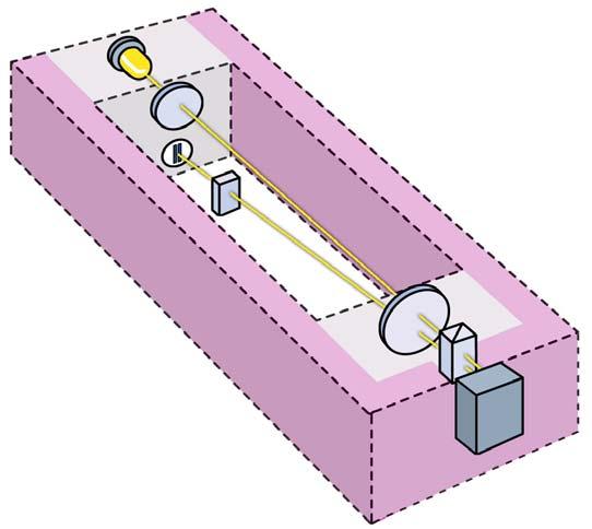 Introduction to the Refractive Index Detector 1 Detection Principle Measurements Initially both sample and reference cell are flushed with mobile phase.