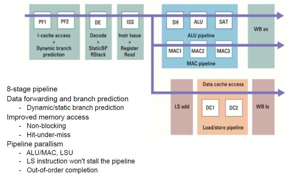 8-Stage Pipeline (v6 Architecture) Embedded