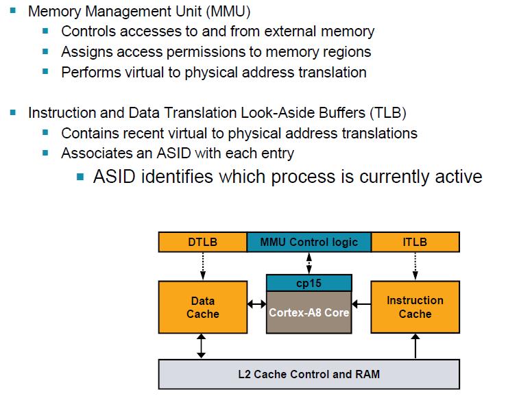 Memory Management Embedded System and