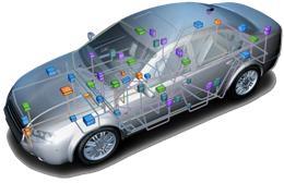 In-Vehicle Global ronization Global ronization Basics (GW E/E A) 2 Time Scales for an effective view of time 2 Time Scales for an effective view of time 2 Time Scales for an effective view of time On