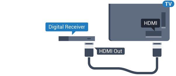 Pre sériu 5362 Okrem pripojenia antény pripojte digitálny prijímač k televízoru pomocou kábla HDMI.