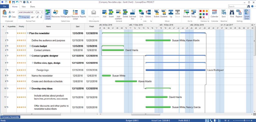 CREATING PROJECTS The default view for a new project is the Gantt Chart. The left pane of this chart displays a list of Tasks. The right pane displays a calendar and timeline of those tasks.