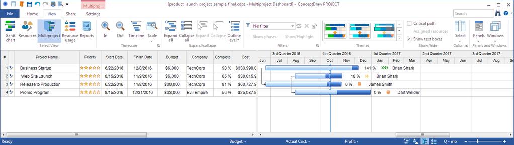MANAGING MULTIPLE PROJECTS ConceptDraw PROJECT allows you to manage multiple Projects in a single file. Click Multiproject on the Home toolbar.