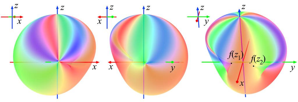 3. VISUALIZATION RESULTS Figure 5: The graph of the function f(z) = (z 0.5 + i) 2 ((0.5 i)z 1) is shown from several views. Images of the double zero point z 1 = 0.