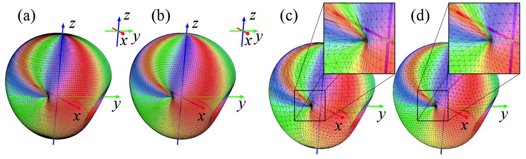 5. VISUALIZATION OF THE DEFORMATION OF ADE SINGULARITIES Figure 6: Model of f (z) = (z 0.5 + i)2 ((0.