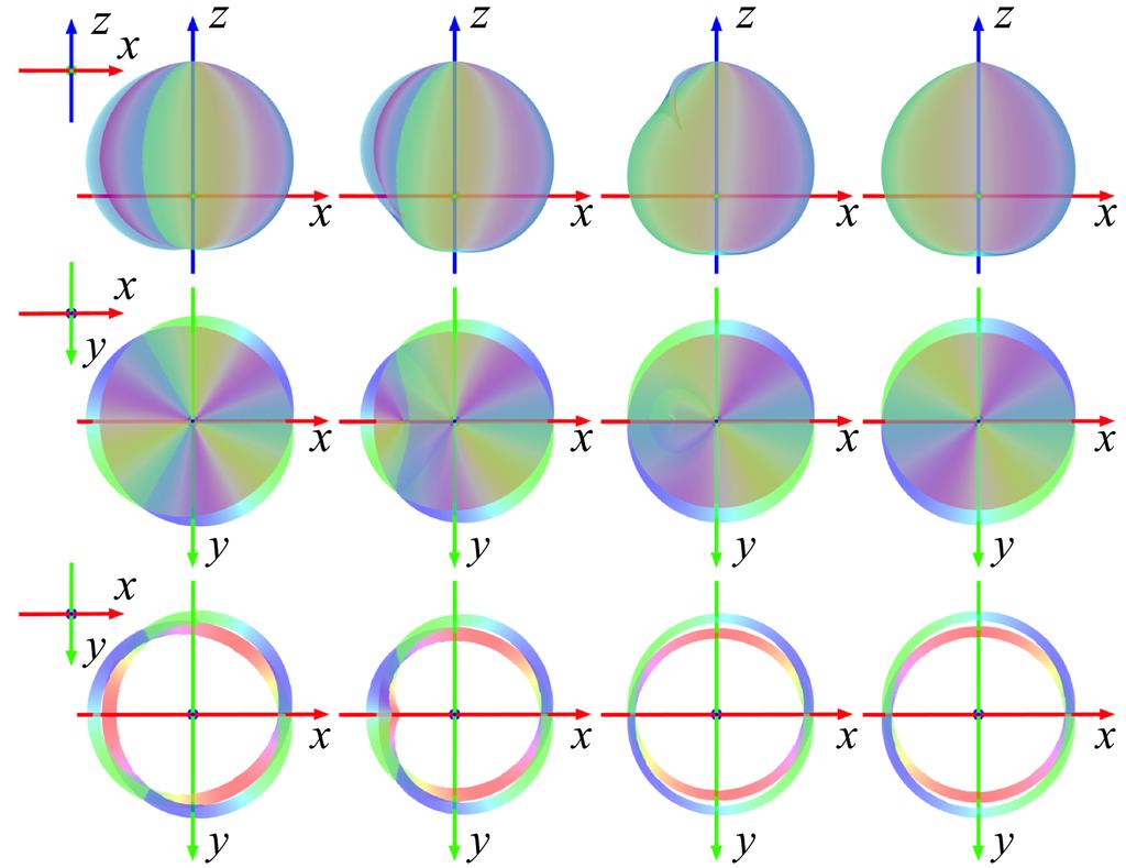 5. VISUALIZATION OF THE DEFORMATION OF ADE SINGULARITIES Figure 7: From left to right, the figure illustrates the changes of the graph of the deformation between the A 2 and the A 1 singularities for