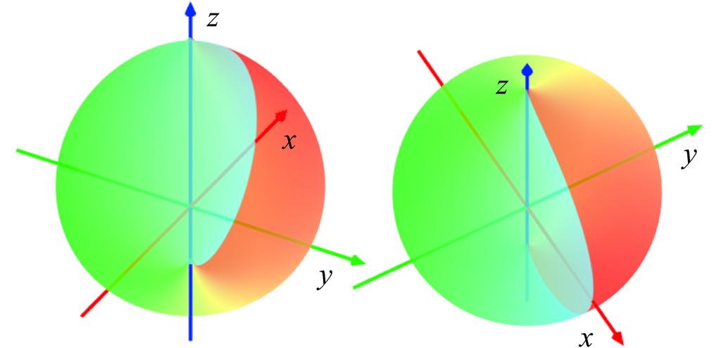 3. VISUALIZATION RESULTS Figure 3: The graph of the function f(z) = z without using its Riemann surface in two different views.
