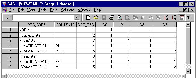 Figure 3. XML instance in SAS dataset with ID variables.