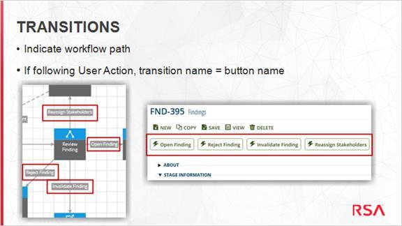 2.9 Transitions Notes: Let s talk a little bit more about transitions. Transitions allow you to indicate the path of the workflow as each node is completed.