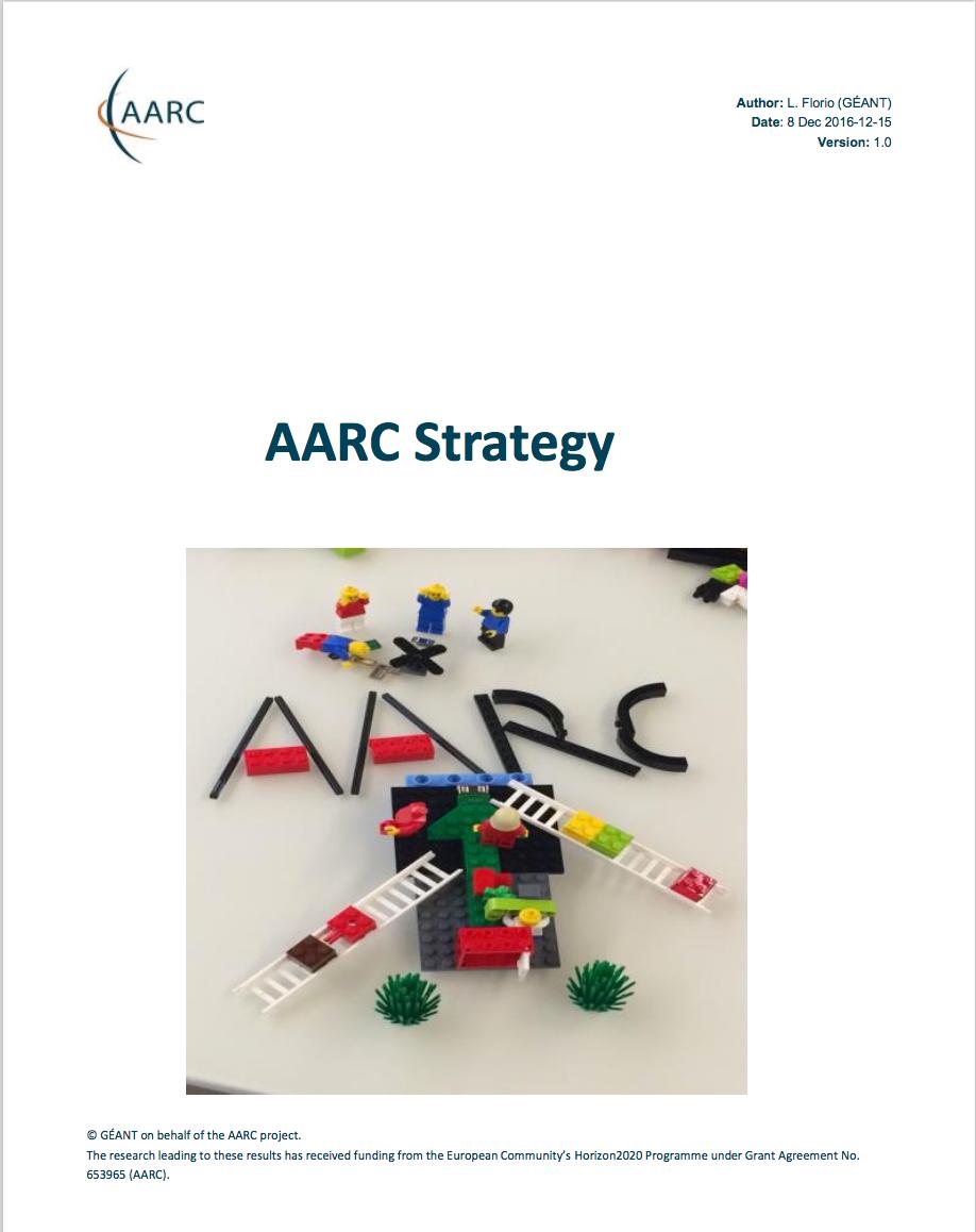 Achievements Task JRA1.3 Models for supporting Guest Identities Ø AARC Strategy for enabling public access at large ² In collaboration with all AARC WPs ² https://goo.