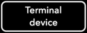 by process Terminal driver Input