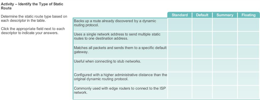 Types of Static Routes Activity -
