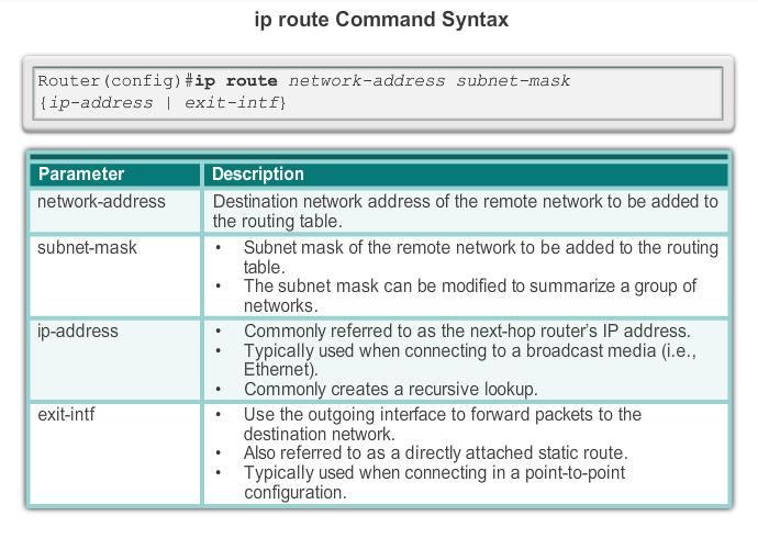 Configure IPv4 Static