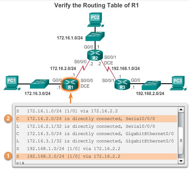 Configure IPv4 Static Routes