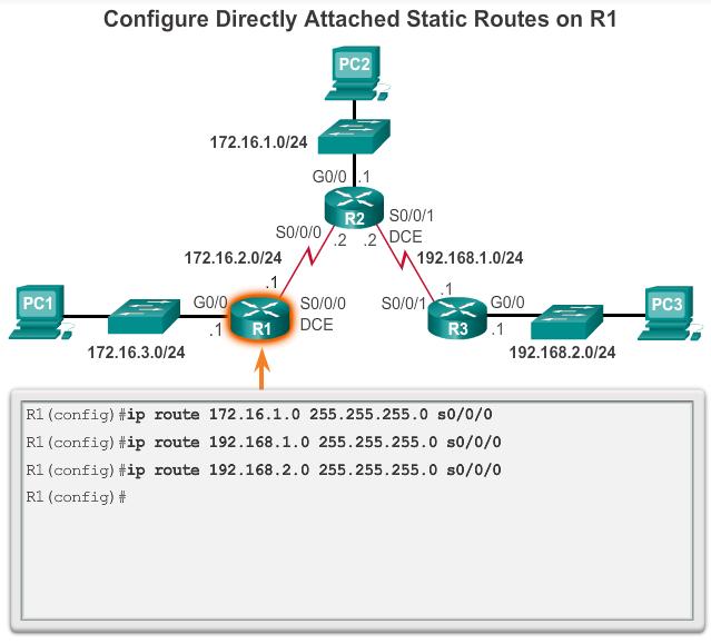 Configure IPv4 Static Routes Configure