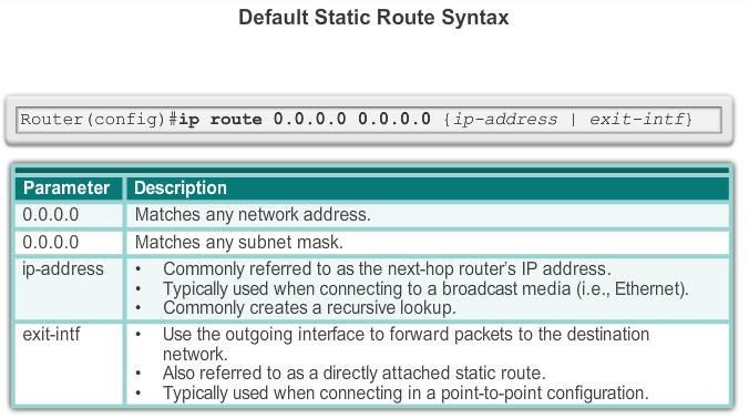 Configure IPv4 Default